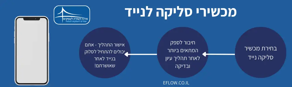 בחירת ספק למכשיר סליקה לנייד